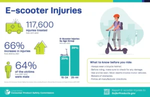 E-Scooter-Injury-Infographic